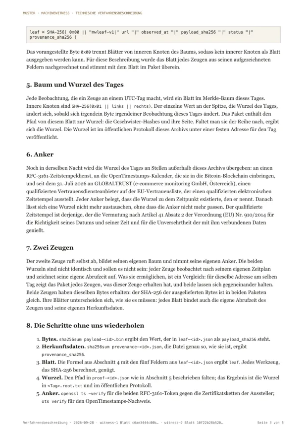 Musterseite: das Verfahren Schritt für Schritt erklärt, vom Blatt bis zur Wurzel des Tages und ihren Ankern, und wie sich jeder Schritt ohne uns wiederholen lässt.
