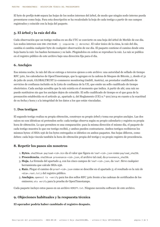 Página de muestra: el método explicado paso a paso, desde la hoja hasta la raíz del día y sus anclajes, y cómo repetir cada paso sin nosotros.